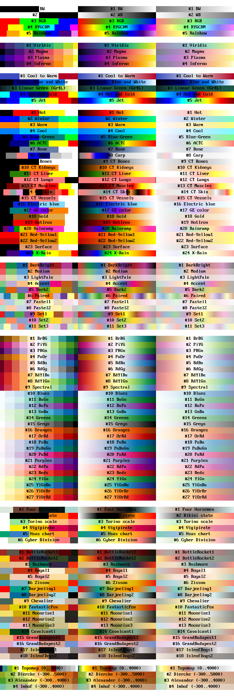 All colormaps.